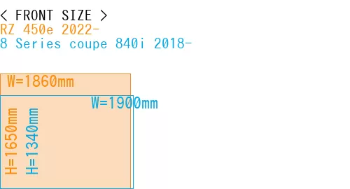 #RZ 450e 2022- + 8 Series coupe 840i 2018-